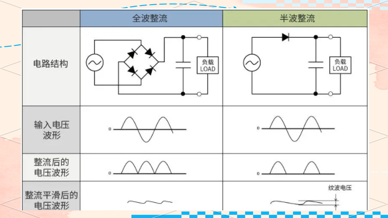 干貨分享！AC/DC與DC/DC轉(zhuǎn)換器的工作原理與應(yīng)用