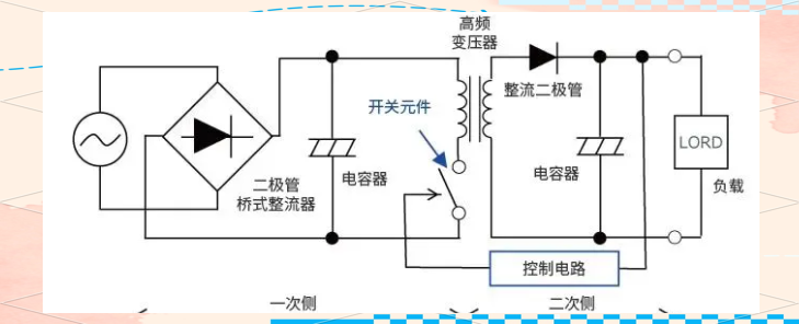 干貨分享！AC/DC與DC/DC轉(zhuǎn)換器的工作原理與應(yīng)用