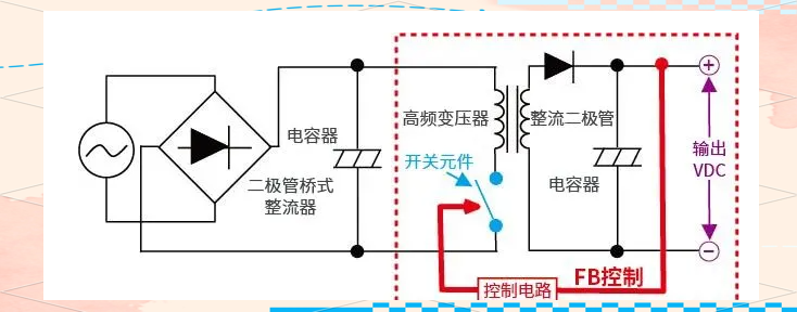 干貨分享！AC/DC與DC/DC轉(zhuǎn)換器的工作原理與應(yīng)用