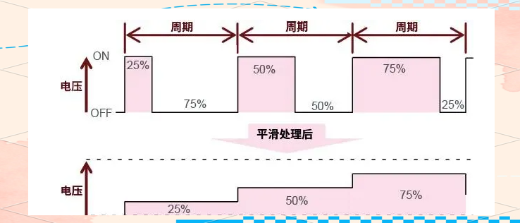干貨分享！AC/DC與DC/DC轉(zhuǎn)換器的工作原理與應(yīng)用