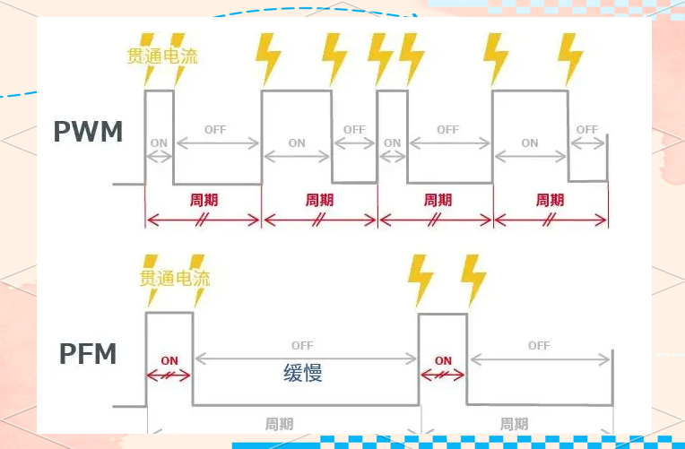 干貨分享！AC/DC與DC/DC轉(zhuǎn)換器的工作原理與應(yīng)用