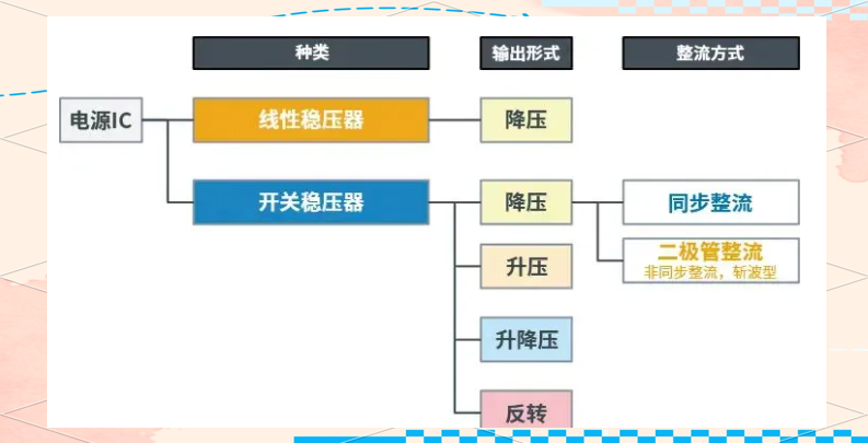 干貨分享！AC/DC與DC/DC轉(zhuǎn)換器的工作原理與應(yīng)用
