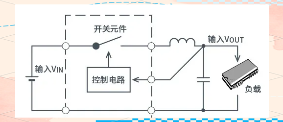 干貨分享！AC/DC與DC/DC轉(zhuǎn)換器的工作原理與應(yīng)用