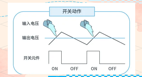 干貨分享！AC/DC與DC/DC轉(zhuǎn)換器的工作原理與應(yīng)用
