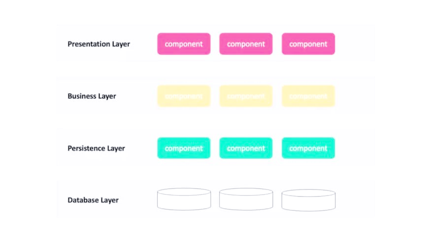 超詳細解析！嵌入式開發(fā)中的三種程序構架