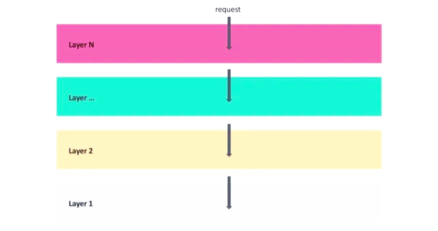 超詳細解析！嵌入式開發(fā)中的三種程序構架