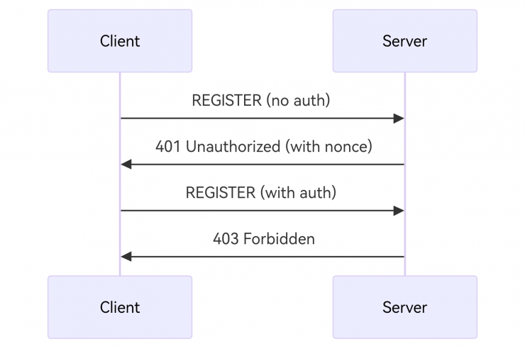 分析freeswitch返回403 Forbidden的原因