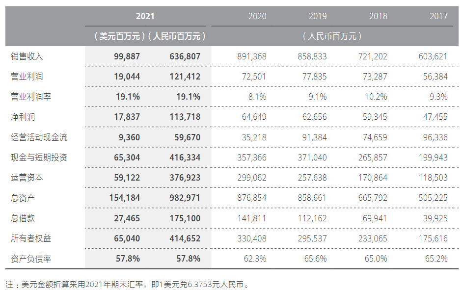 華為“過冬”的一些現(xiàn)狀與啟示