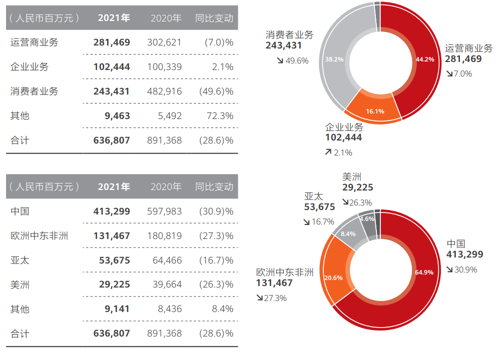 華為“過冬”的一些現(xiàn)狀與啟示