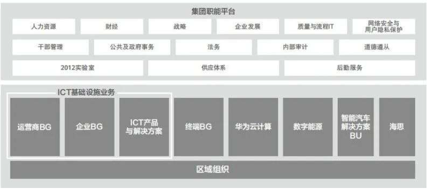 華為“過冬”的一些現(xiàn)狀與啟示