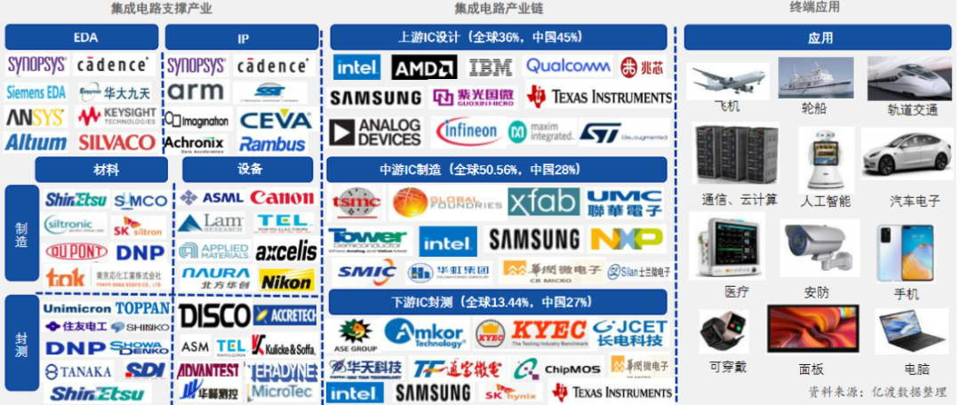 芯片為何如此重要？行業(yè)現(xiàn)狀及賽道解析