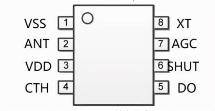 433無線接收芯片 XL600 主要應用領域一覽