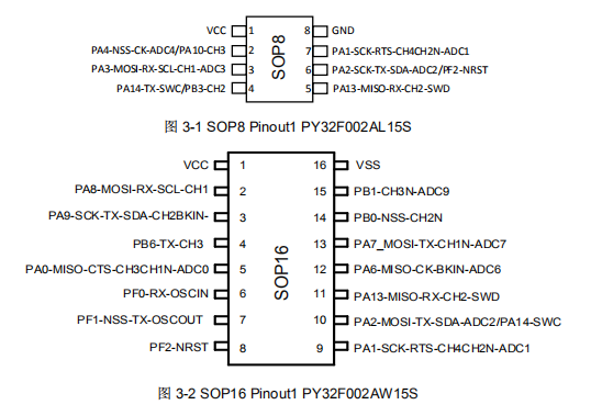 32位M0+核單片機 PY32F002A 系列，多種封裝，價格堪比8位單片機