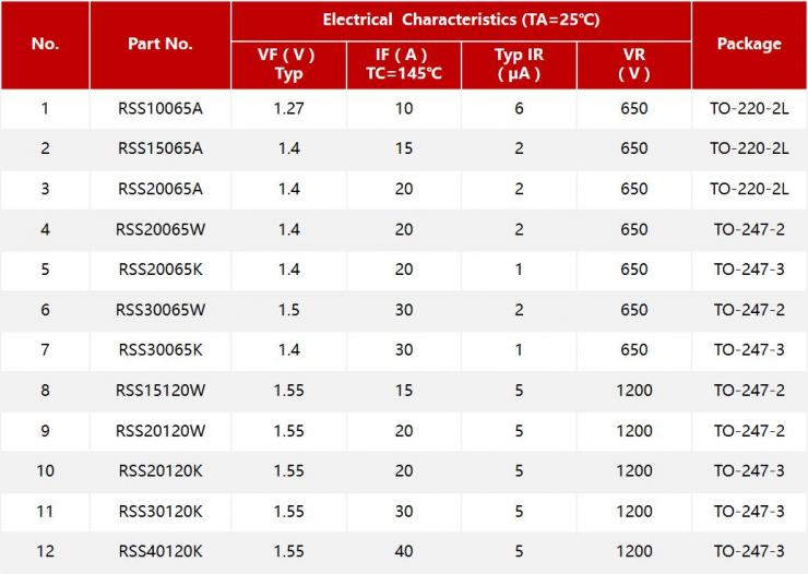 碳化硅與車(chē)載充電器(OBC)