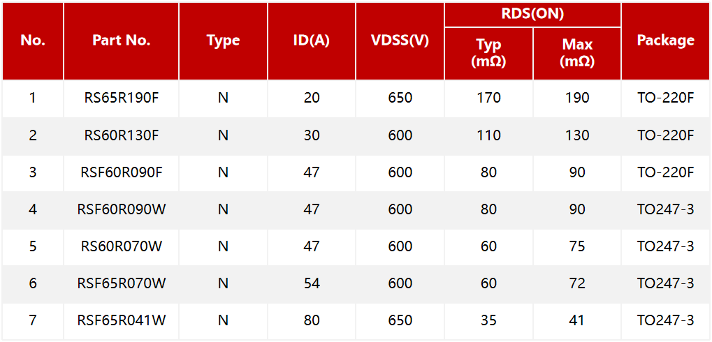 碳化硅與車(chē)載充電器(OBC)