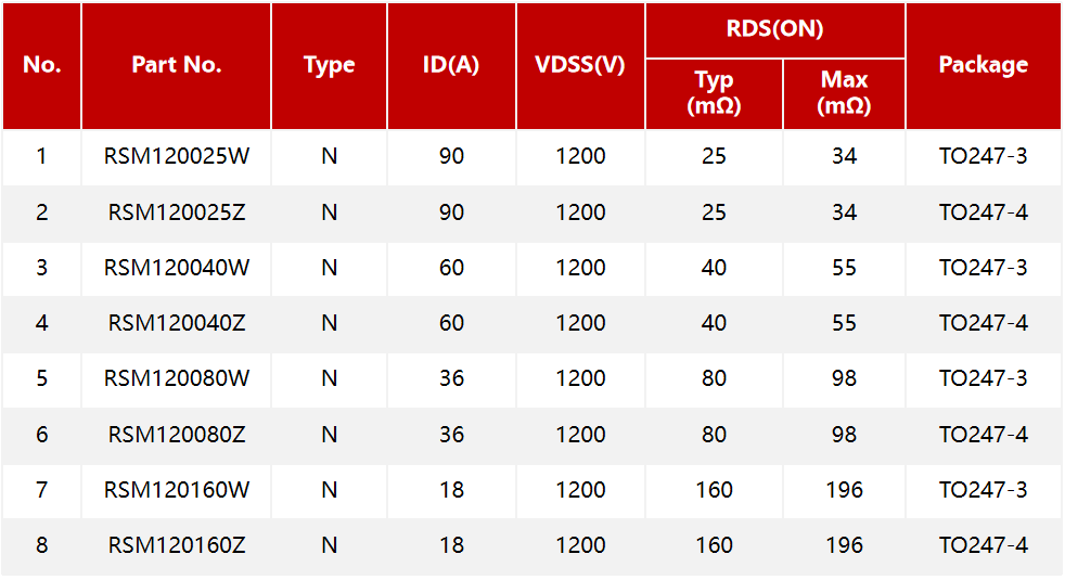 碳化硅與車(chē)載充電器(OBC)