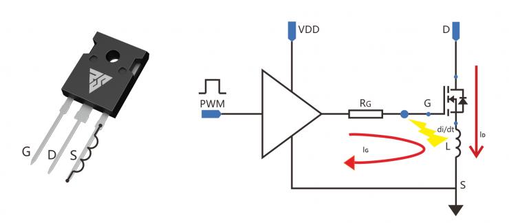 碳化硅與車(chē)載充電器(OBC)