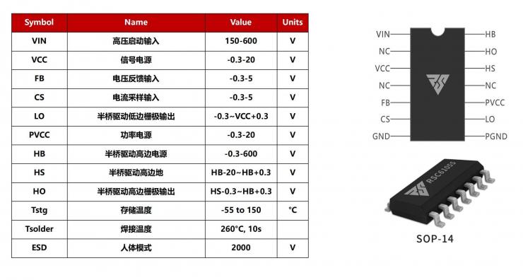瑞森助您實(shí)現(xiàn)優(yōu)秀的LLC恒流LED照明方案
