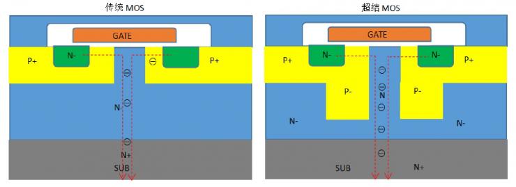 多層外延工藝超結(jié)MOS在電源中的應(yīng)用