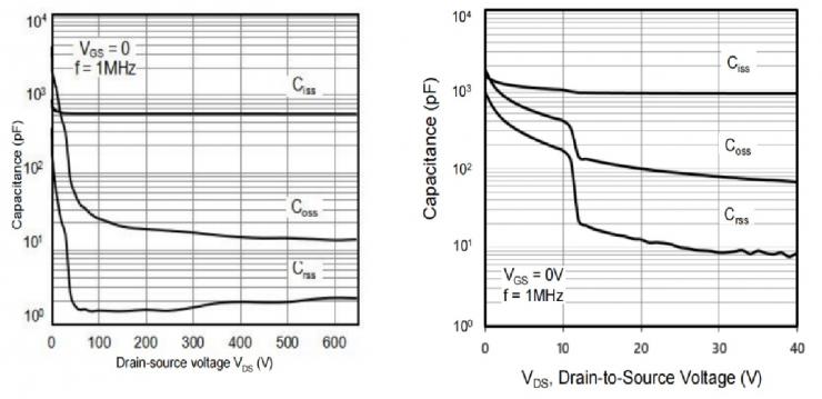多層外延工藝超結(jié)MOS在電源中的應(yīng)用