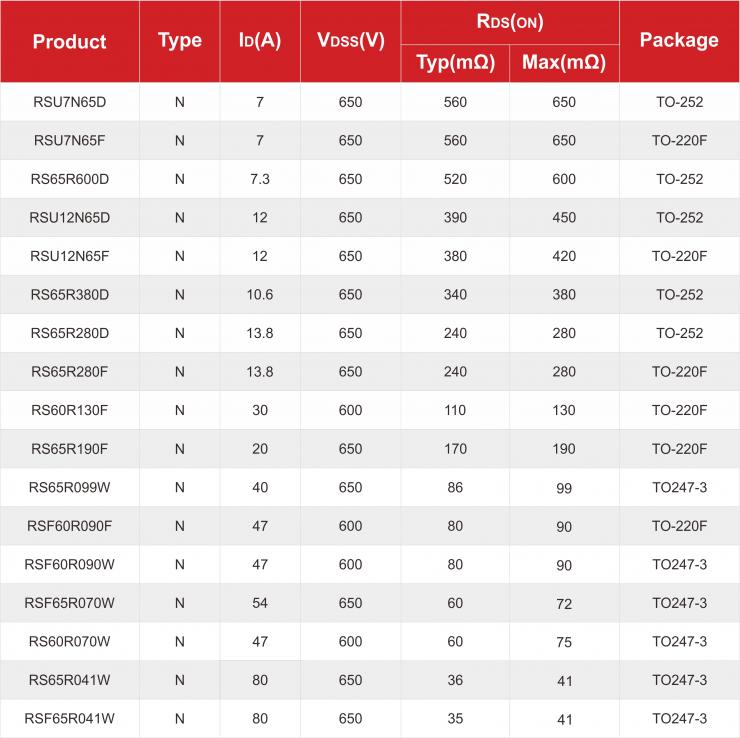 多層外延工藝超結(jié)MOS在電源中的應(yīng)用