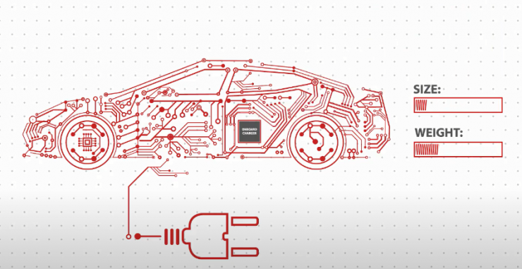 關(guān)于碳化硅，不可不知的10件事！