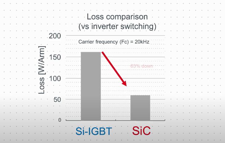 關(guān)于碳化硅，不可不知的10件事！