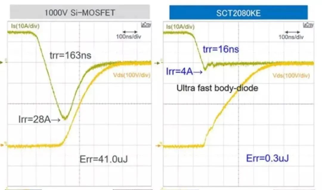 關(guān)于碳化硅，不可不知的10件事！