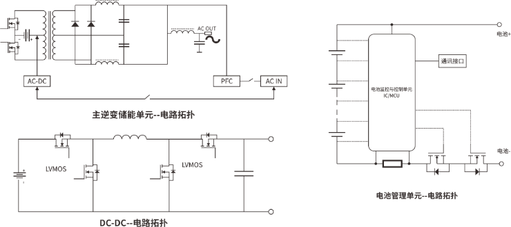 RS瑞森品牌-儲能產品應用方案