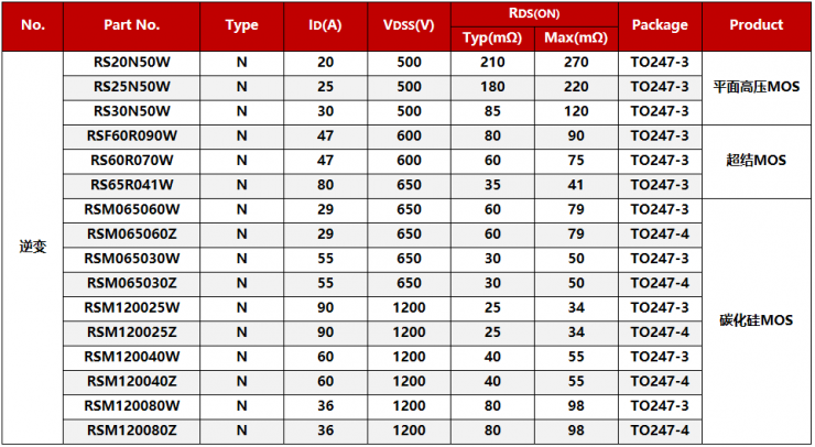 RS瑞森品牌-儲能產品應用方案