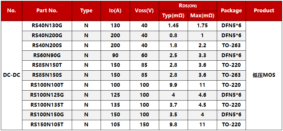RS瑞森品牌-儲能產品應用方案