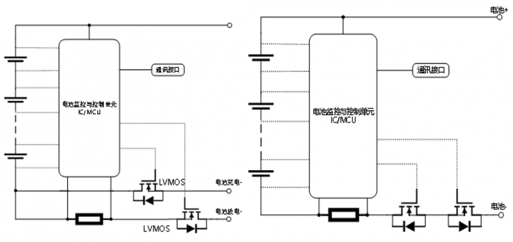 RS瑞森品牌-儲能產品應用方案