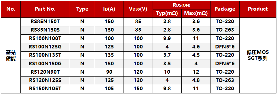 RS瑞森品牌-儲能產品應用方案