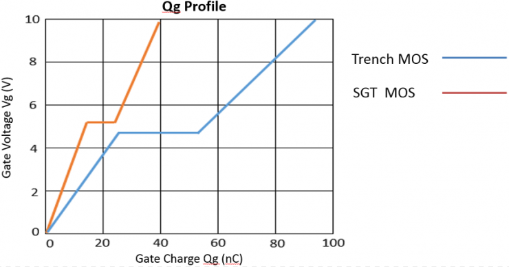 RS瑞森半導(dǎo)體在電動(dòng)工具、鋰電保護(hù)板上的應(yīng)用