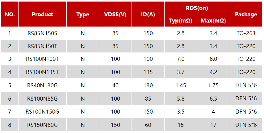 RS瑞森半導(dǎo)體在電動(dòng)工具、鋰電保護(hù)板上的應(yīng)用