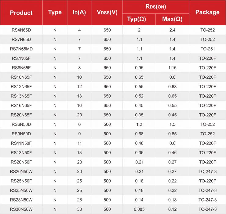 RS瑞森半導(dǎo)體高壓MOS在開(kāi)關(guān)電源中的應(yīng)用