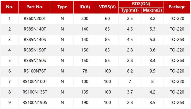 RS瑞森半導(dǎo)體低壓MOS在電動(dòng)車控制器中的應(yīng)用