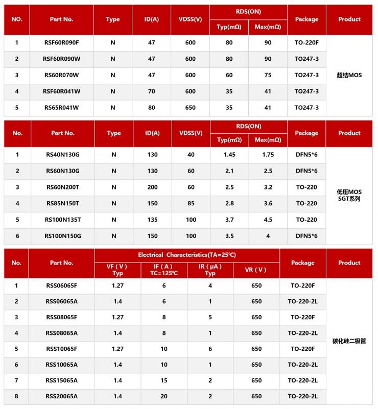 RS瑞森半導(dǎo)體-大功率開關(guān)電源的應(yīng)用