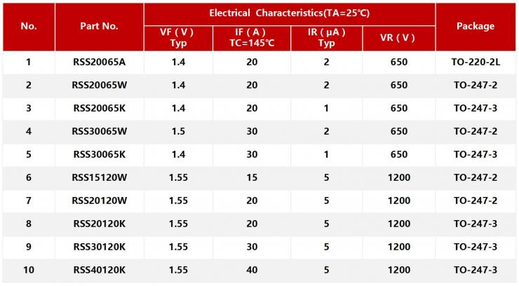 RS瑞森半導體碳化硅二極管在光伏逆變器的應用