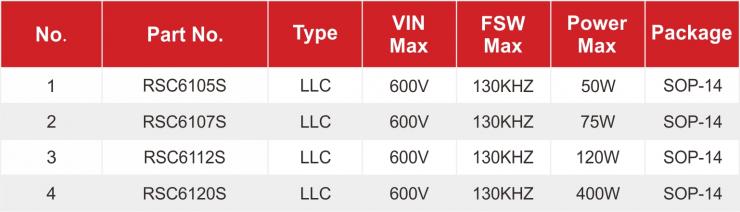 RS瑞森半導(dǎo)體LLC恒流方案的應(yīng)用市場(chǎng)