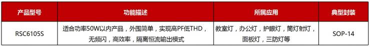 RS瑞森半導(dǎo)體LLC恒流方案的應(yīng)用市場(chǎng)