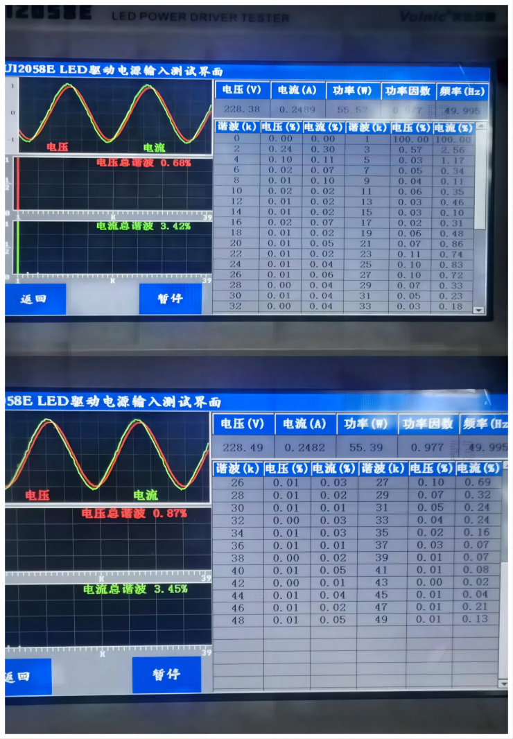 新國(guó)標(biāo)GB 17625.1-2022解讀—瑞森半導(dǎo)體全壓方案推薦