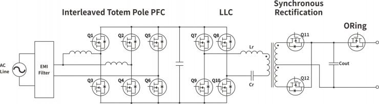 REASUNOS瑞森半導(dǎo)體-MOS管系列在服務(wù)器電源上的應(yīng)用