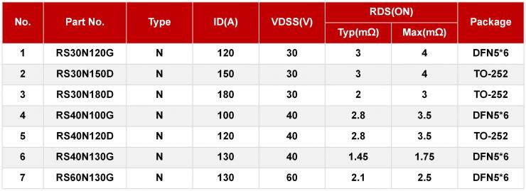 REASUNOS瑞森半導(dǎo)體-MOS管系列在服務(wù)器電源上的應(yīng)用