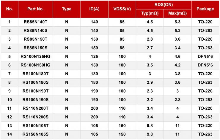 MOS管在戶用儲(chǔ)能上的應(yīng)用-REASUNOS瑞森半導(dǎo)體