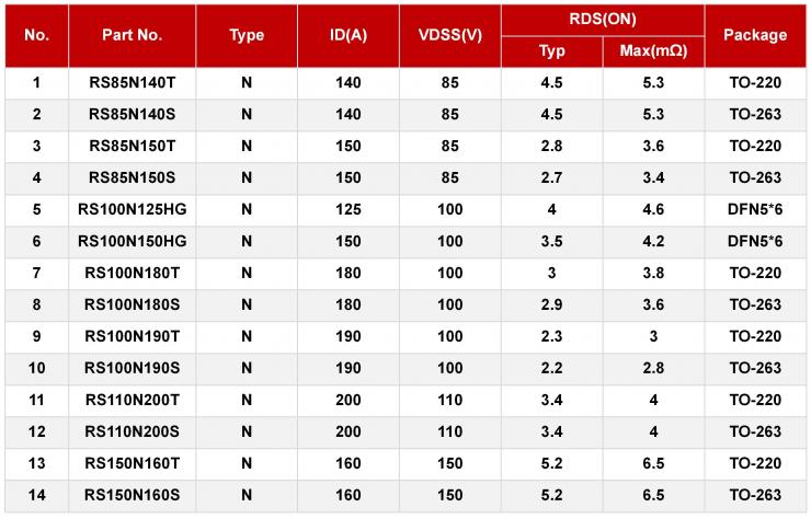 超結(jié)MOS/低壓MOS在微型逆變器上的應(yīng)用-REASUNOS瑞森半導(dǎo)體