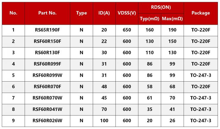 碳化硅MOS/超結(jié)MOS在直流充電樁上的應(yīng)用-REASUNOS瑞森半導(dǎo)體