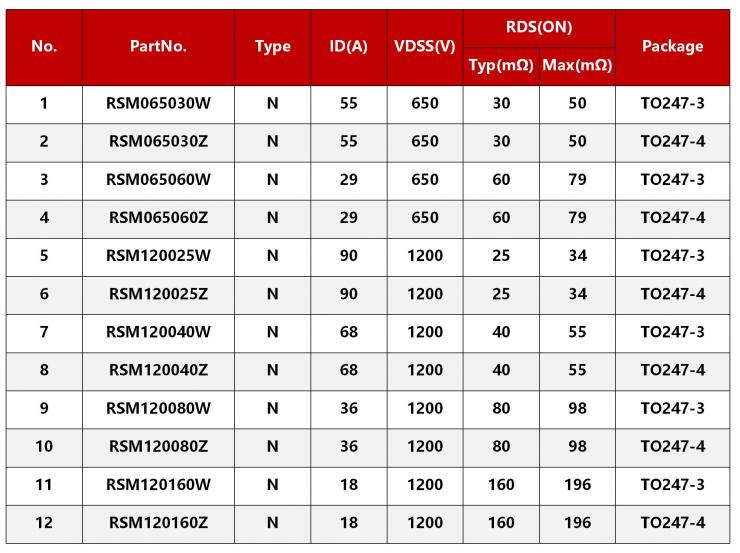 碳化硅MOS/超結(jié)MOS在直流充電樁上的應(yīng)用-REASUNOS瑞森半導(dǎo)體