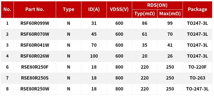 超結(jié)MOS/IGBT在儲(chǔ)能變流器(PCS)上的應(yīng)用-REASUNOS瑞森半導(dǎo)體