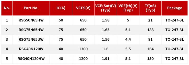 超結(jié)MOS/IGBT在儲(chǔ)能變流器(PCS)上的應(yīng)用-REASUNOS瑞森半導(dǎo)體